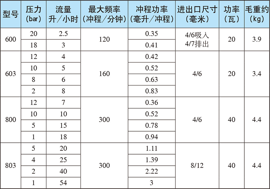 賽高計量泵