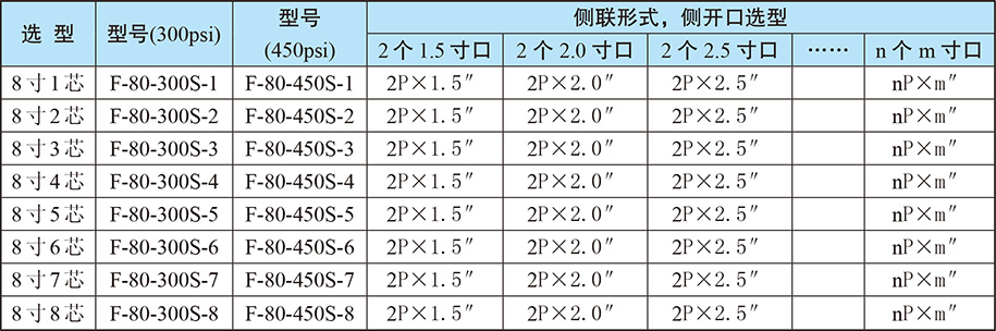 灃汭膜殼產品參數